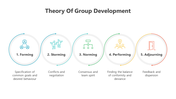 200870-theory-of-group-development-03