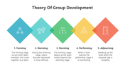 200870-theory-of-group-development-06