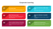 Usable Corporate Learning PowerPoint And Google Slides