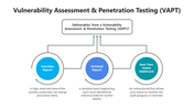 Editable VAPT PPT Presentation And Google Slides Templates