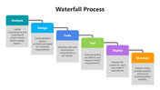 200887-waterfall-process-04