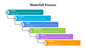 200887-waterfall-process-06