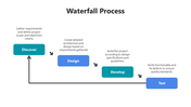 200887-waterfall-process-07