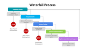 200887-waterfall-process-09