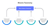 Usable Blooms Taxonomy PPT Presentation And Google Slides