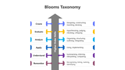 200898-blooms-taxonomy-02