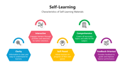 200899-self-learning-03