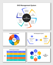 Editable EHS Management System PowerPoint And Google Slides