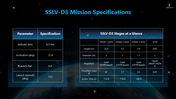 200902-sslv-d3-06