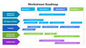 200911-workstream-roadmap-05