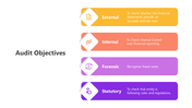 200921-audit-objectives-04