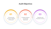 200921-audit-objectives-09