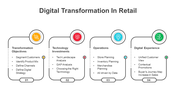 200930-digital-transformation-in-retail-02