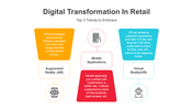 200930-digital-transformation-in-retail-03