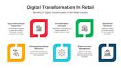 200930-digital-transformation-in-retail-04