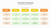 200934-innovation-framework-03