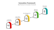 200934-innovation-framework-05