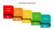 200934-innovation-framework-07