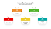 200934-innovation-framework-09