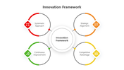 200934-innovation-framework-10