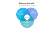 200939-customer-centricity-03