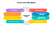 201012-empowerment-process-10