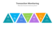 201053-transaction-monitoring-03