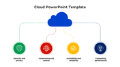 Use Cloud PPT Presentation And Google Slides Template