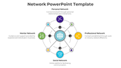 Amazing Network PowerPoint And Google Slides Template