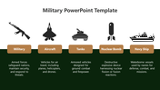 Customizable Military PowerPoint And Google Slides Template