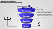 Sales Funnel Presentation Template Designs PowerPoint