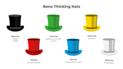 Visual representation of Bono’s six thinking hats, each in different colors with descriptive captions areas.