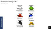 Slide with six colored hats representing different thinking styles, including white, green, red, blue, black, and yellow.