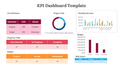 KPI dashboard template with six sections which includes charts, graphs, and numerical data.