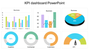 KPI dashboard slide showcasing various business metrics through colorful bar charts, pie charts, and a gauge meter.