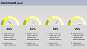 4 Noded KPI Dashboard PowerPoint Template and Google Slides