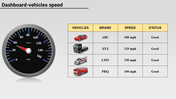 Round Model KPI Dashboard Template Designs PowerPoint