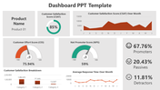 Slide with a dashboard layout featuring various metrics, charts, and gauges in gray, green, red, and orange tones.