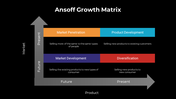 Easy To Edit Matrix PowerPoint And Google Slides Template