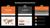 Dashboard PPT Presentation And Google Slides Template