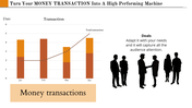 KPI Dashboard PPT Template Presentation & Google Slides