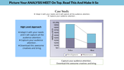 Inventive KPI Dashboard PowerPoint Template Presentation