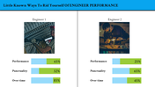 Performance PPT Presentation Templates