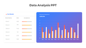 Slide showing a metrics table on the left and a bar chart with orange and white bars on a blue gradient background.