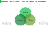 Three overlapping green circles labeled vision, mission, and goals with text boxes connected by thin lines.