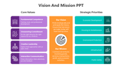 Creative Vision And Mission PowerPoint And Google Slides