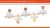 Investor pitch slide showcasing a timeline of product sales decline with colored icons and key events from 2015 to 2019.