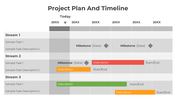 Slide showing a project timeline with colored bars representing tasks and milestones across three streams in a grid format.