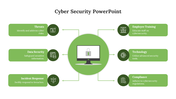 A computer with a lock symbol at the center, with six green boxes around it detailing key cybersecurity elements.