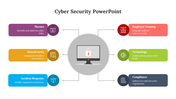 Cybersecurity diagram with a central monitor icon, six color-coded segments around it, and connecting arrows.